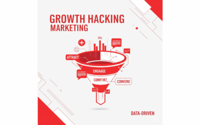 Growth hacking